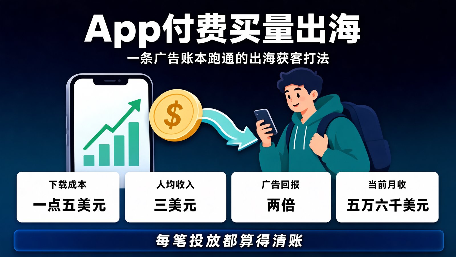 海外App买量的单位经济账