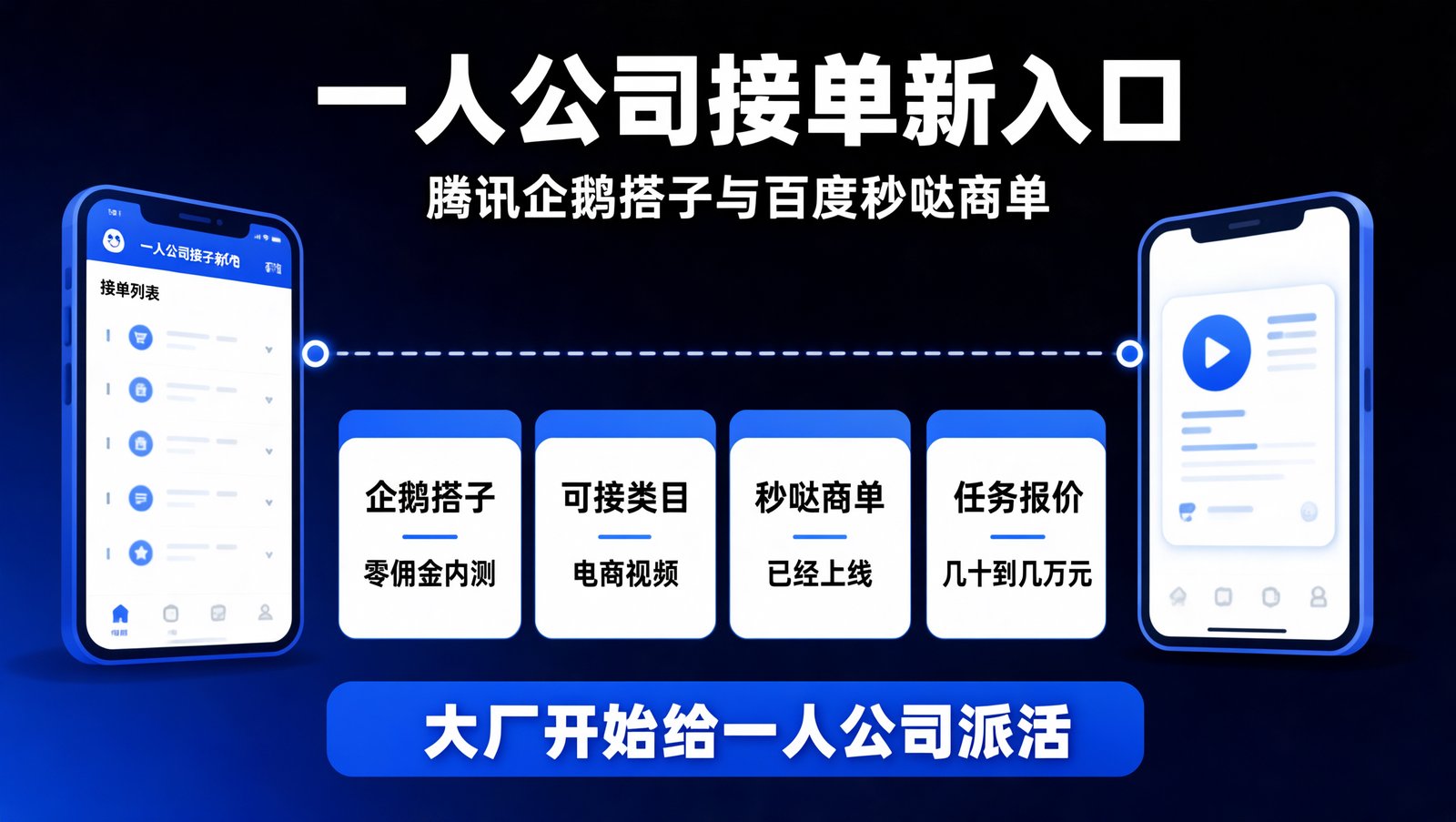 一人公司接单的两个新入口