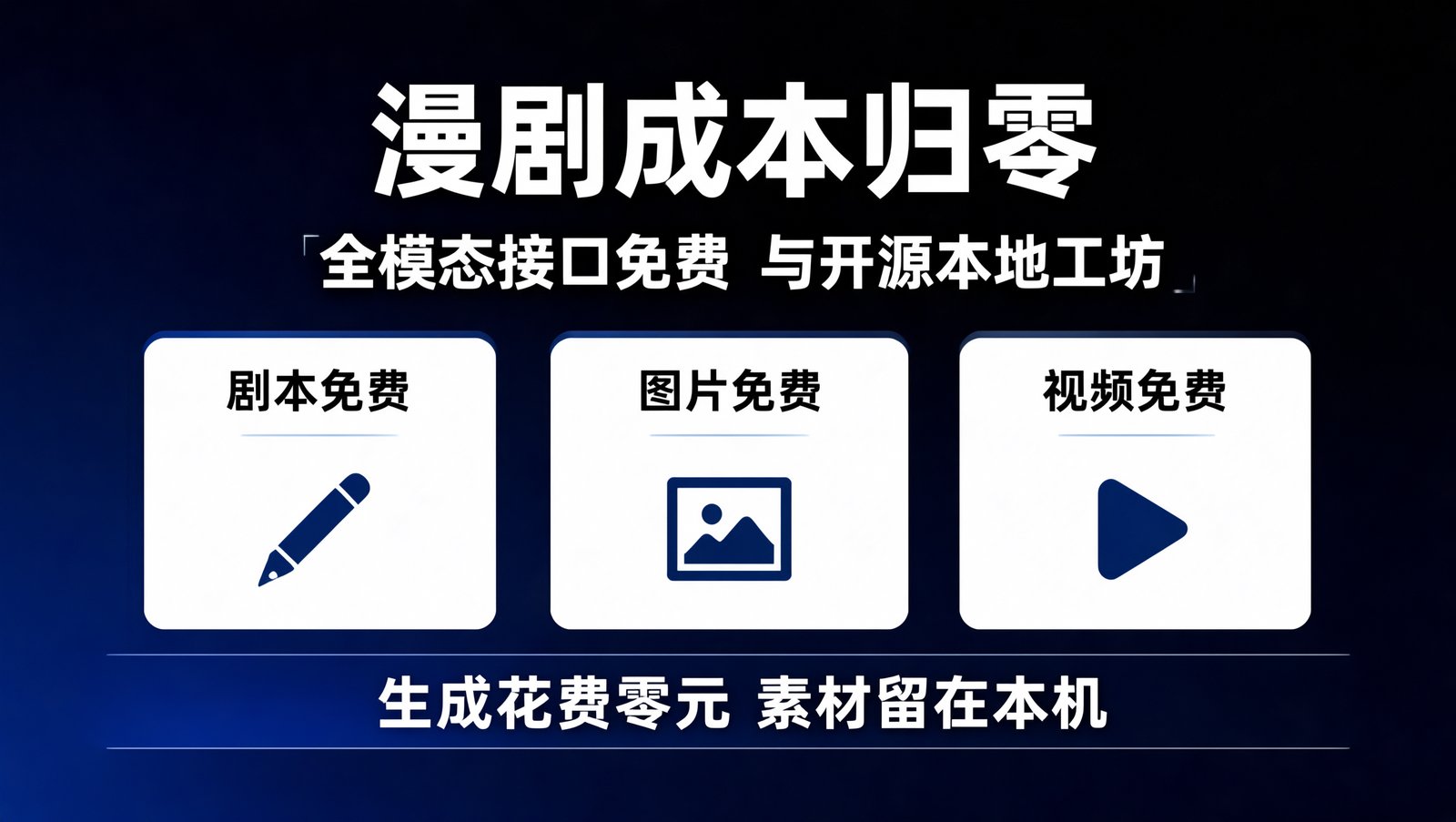 全模态接口免费带来的漫剧成本变化