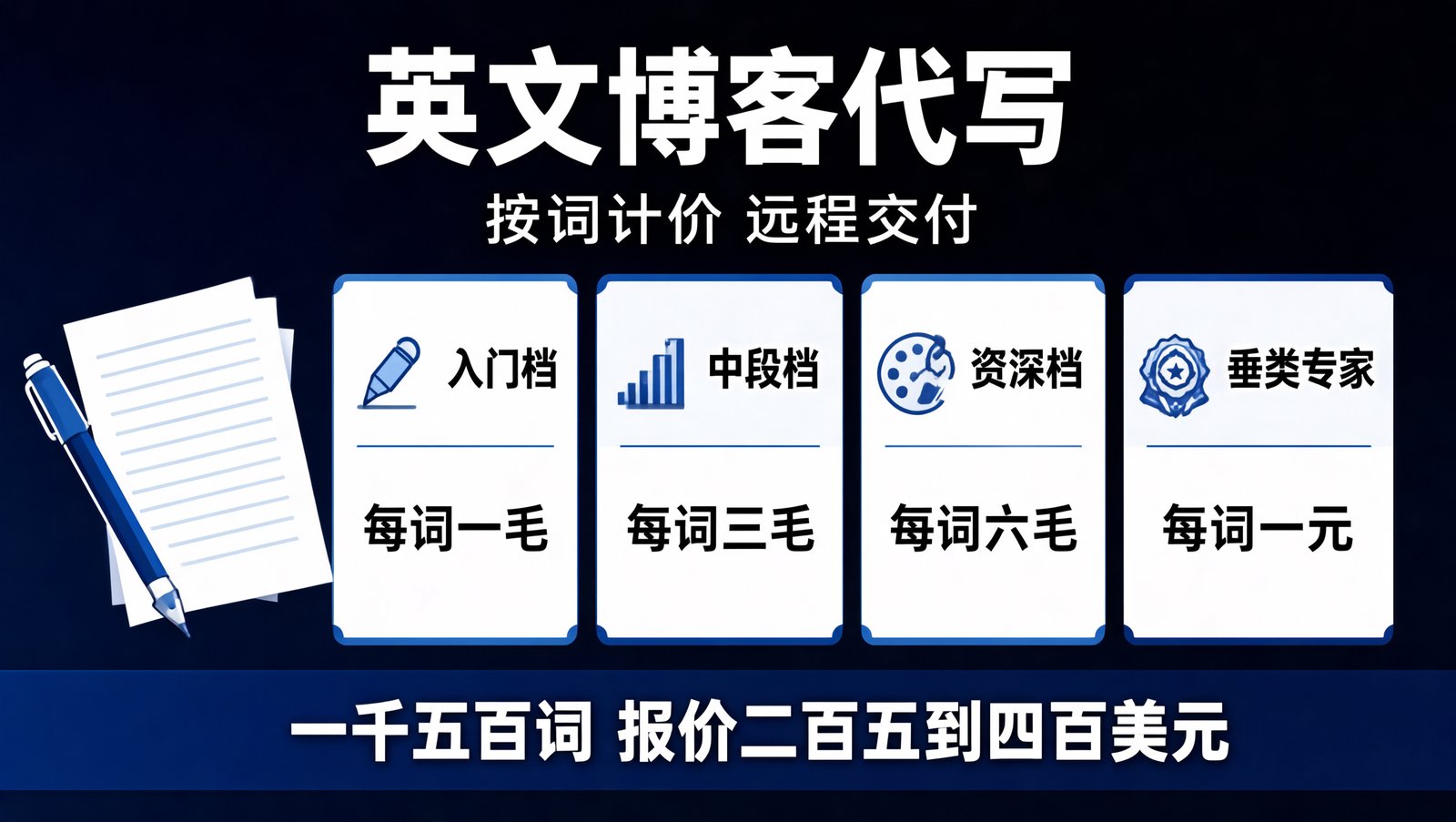 英文SEO博客代写的报价分层与交付链路