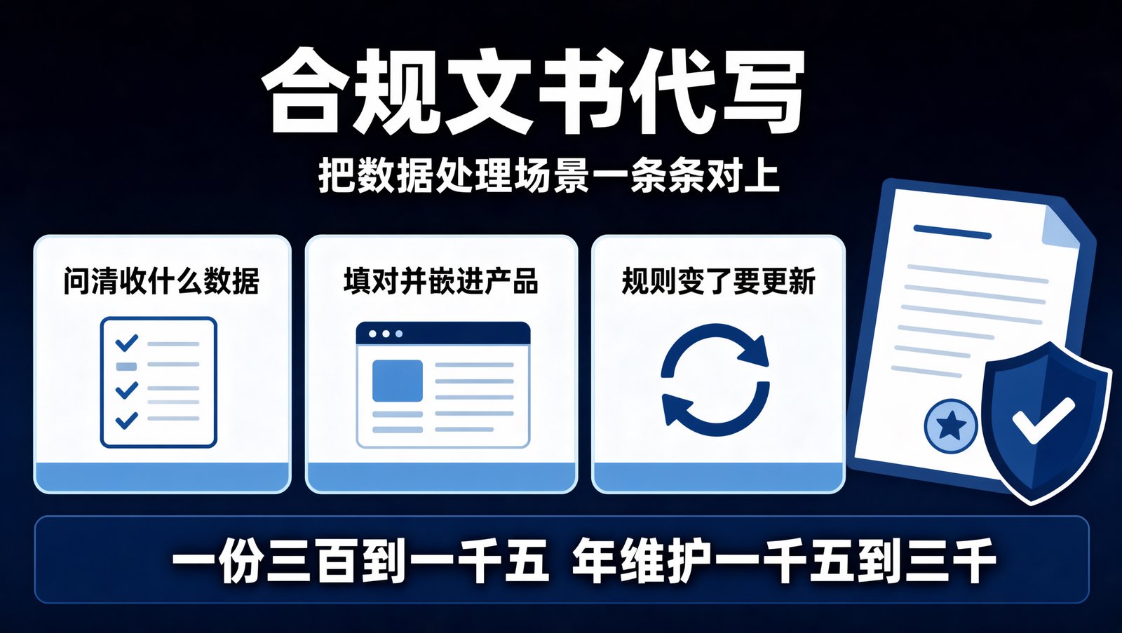 隐私政策与用户协议代写的问诊清单和交付物