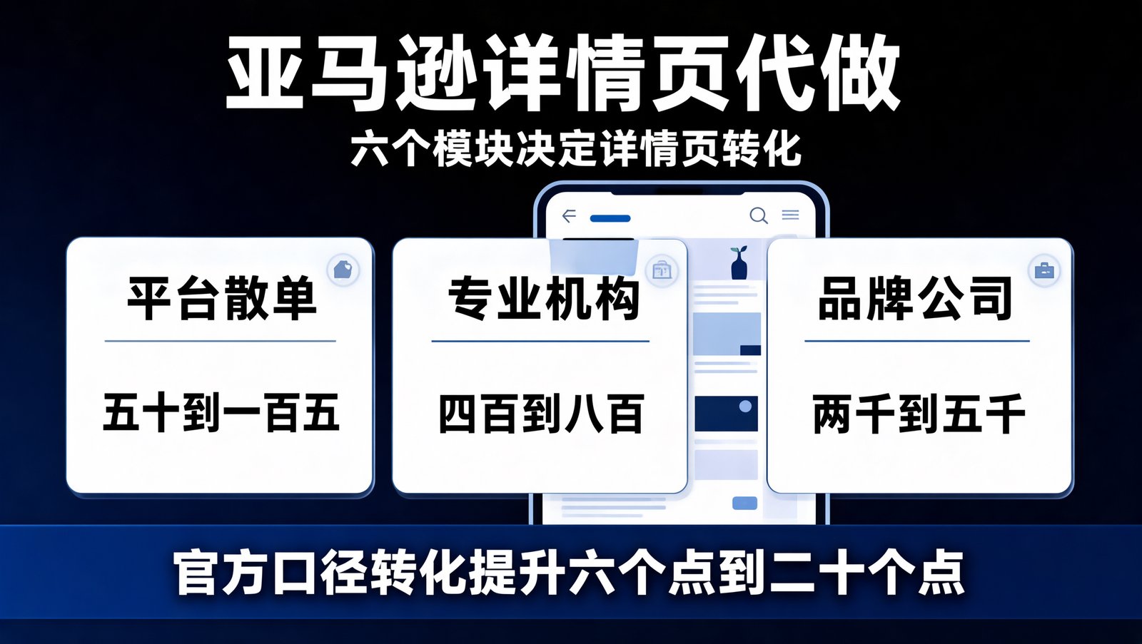 亚马逊A+页面的六个模块与报价分层