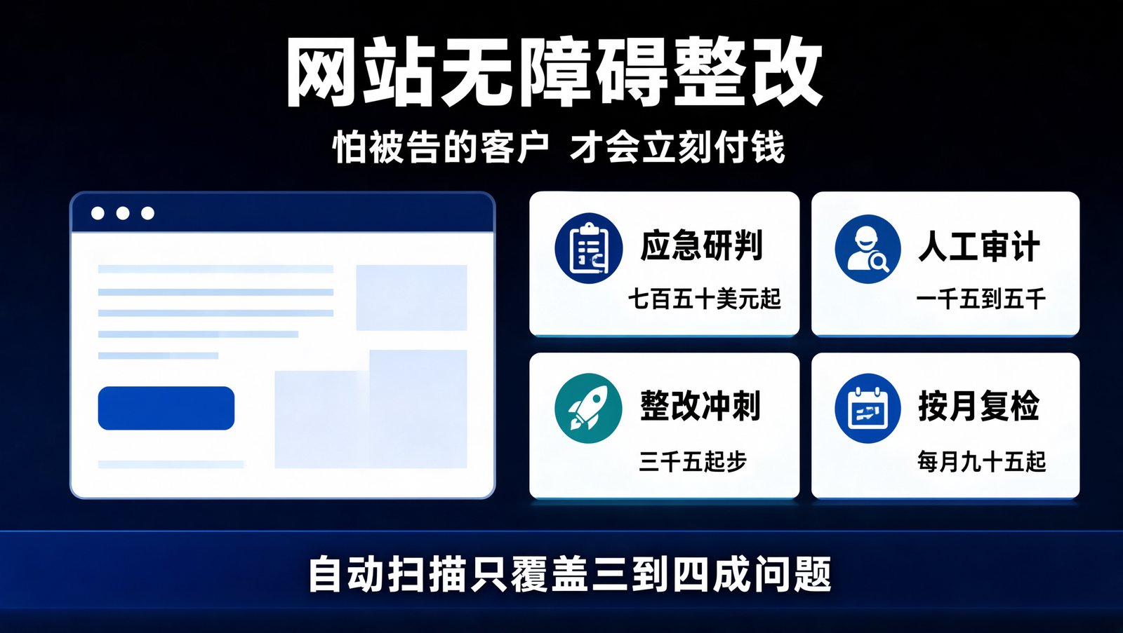 网站无障碍合规整改的四层报价与交付物