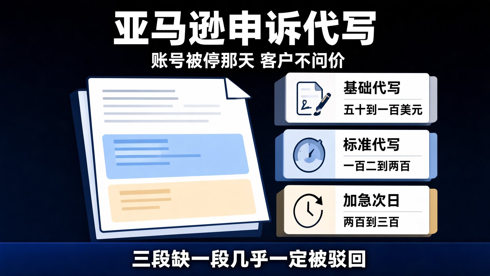 亚马逊申诉信与行动计划POA的三段式结构与报价