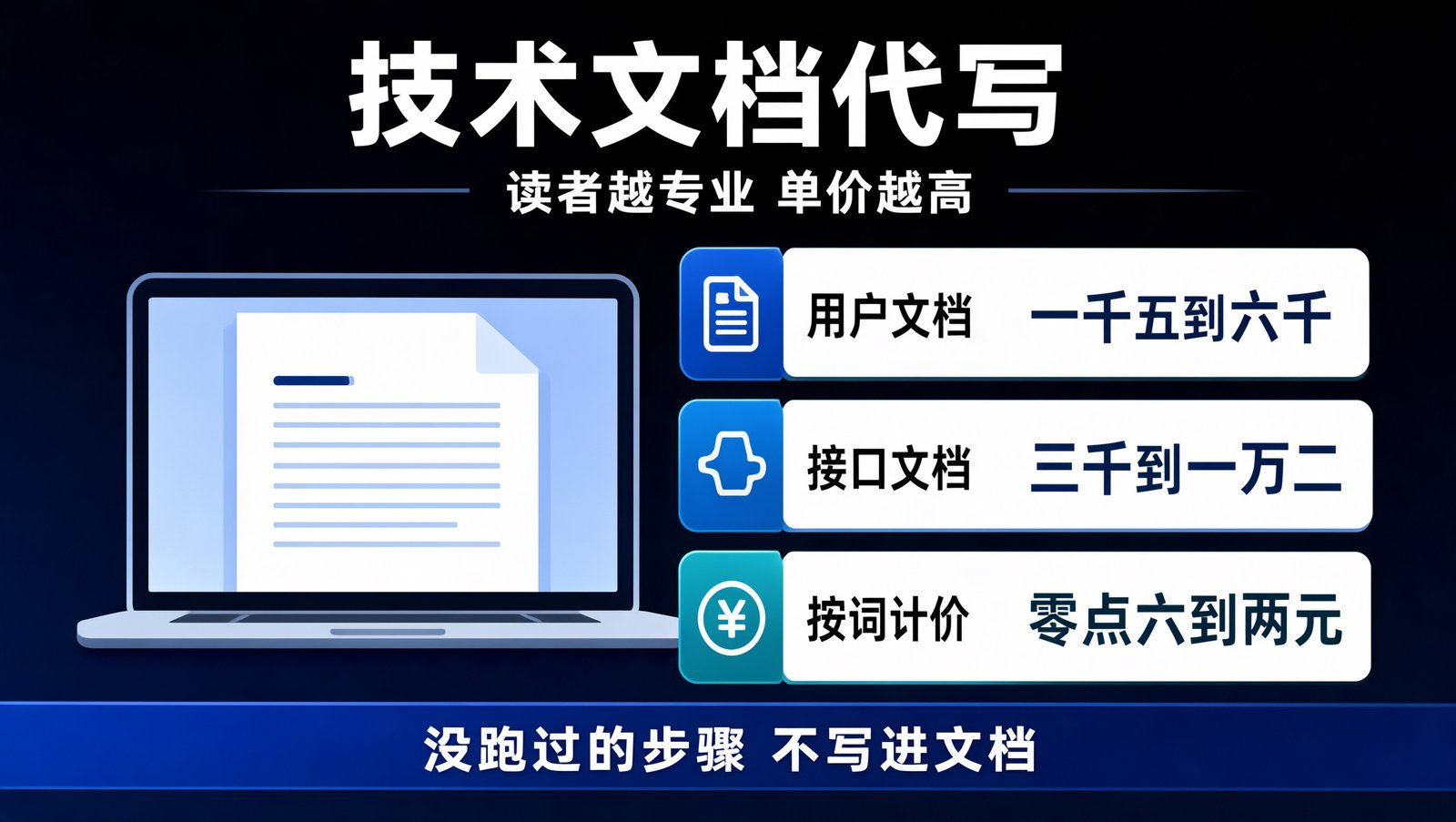 技术文档代写的类型、按小时报价与交付物构成