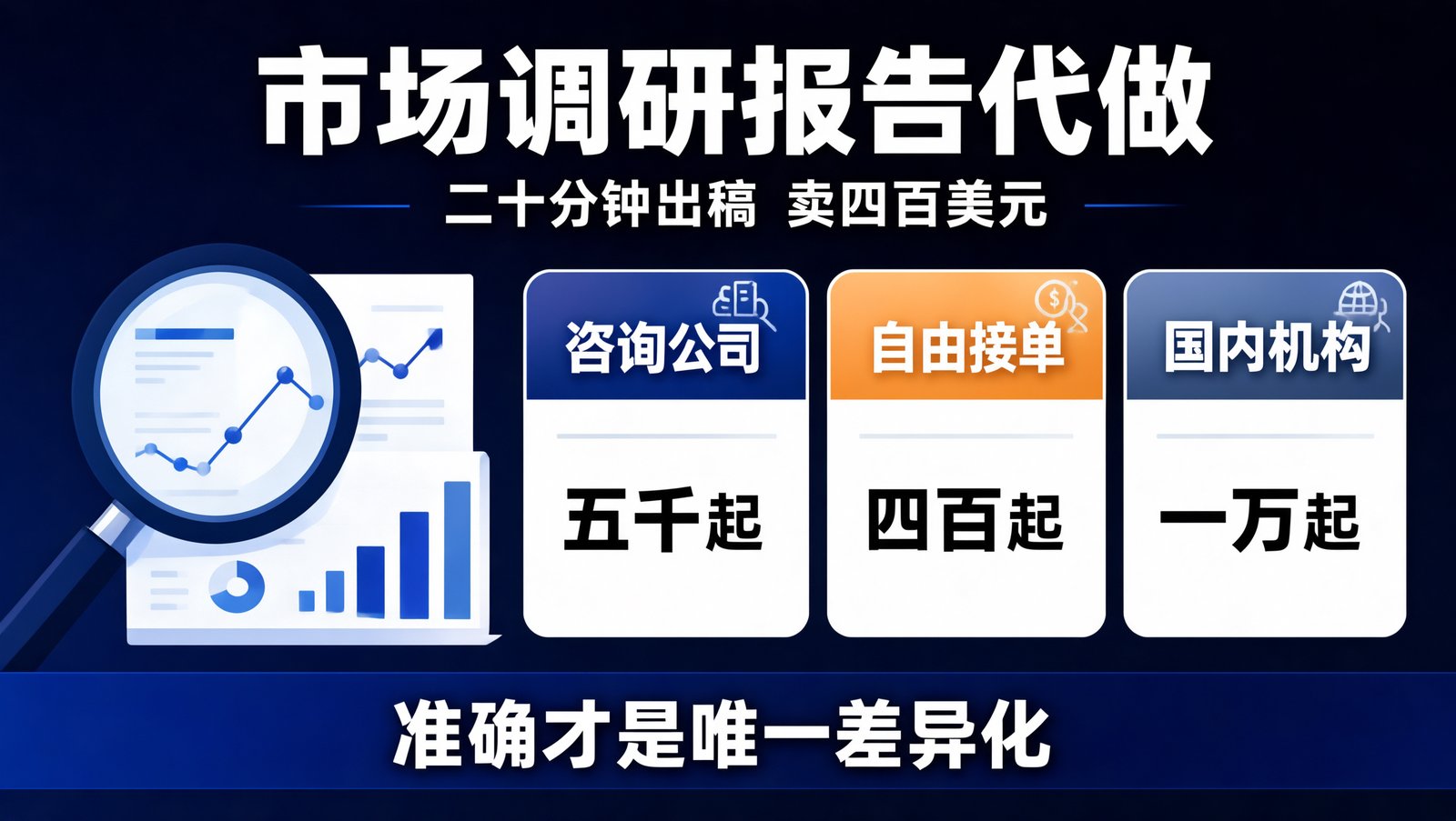 市场调研与竞品分析报告的报价区间与报告五模块结构