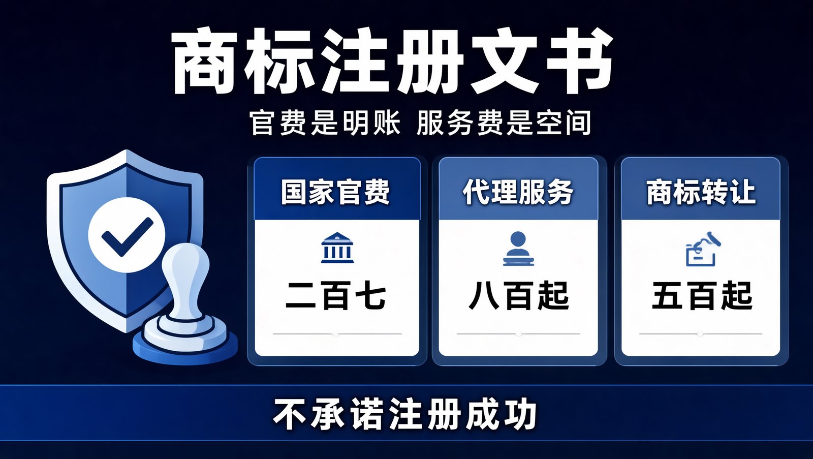商标注册的官费与代理服务费结构对照