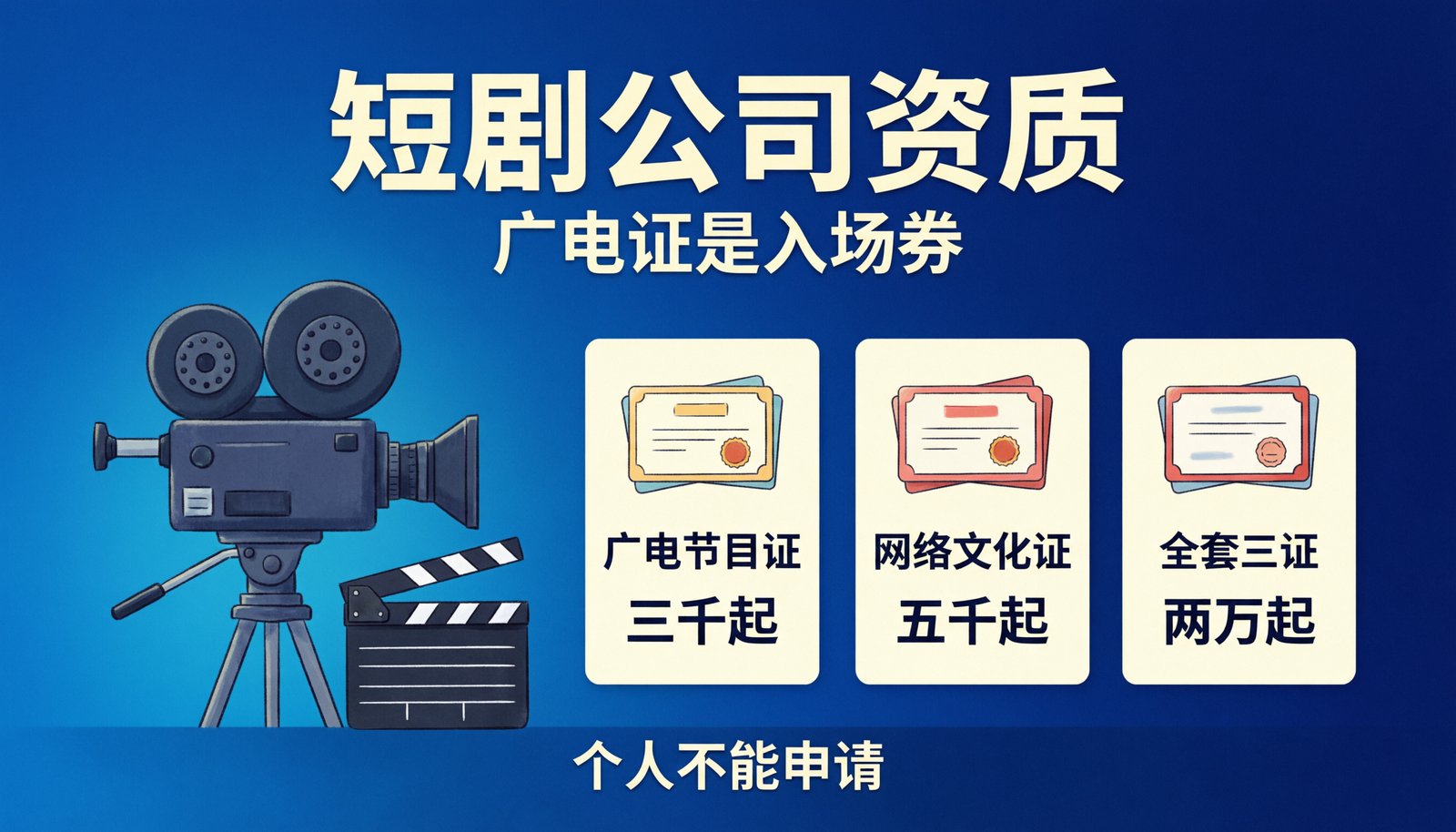 短剧公司两张核心许可证的收费与门槛
