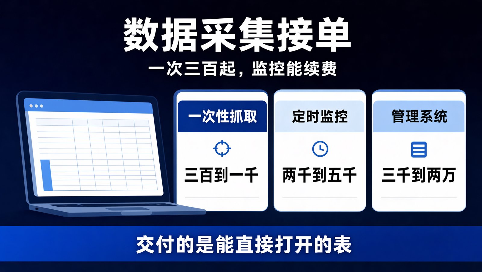 数据采集项目的报价梯度与交付流程
