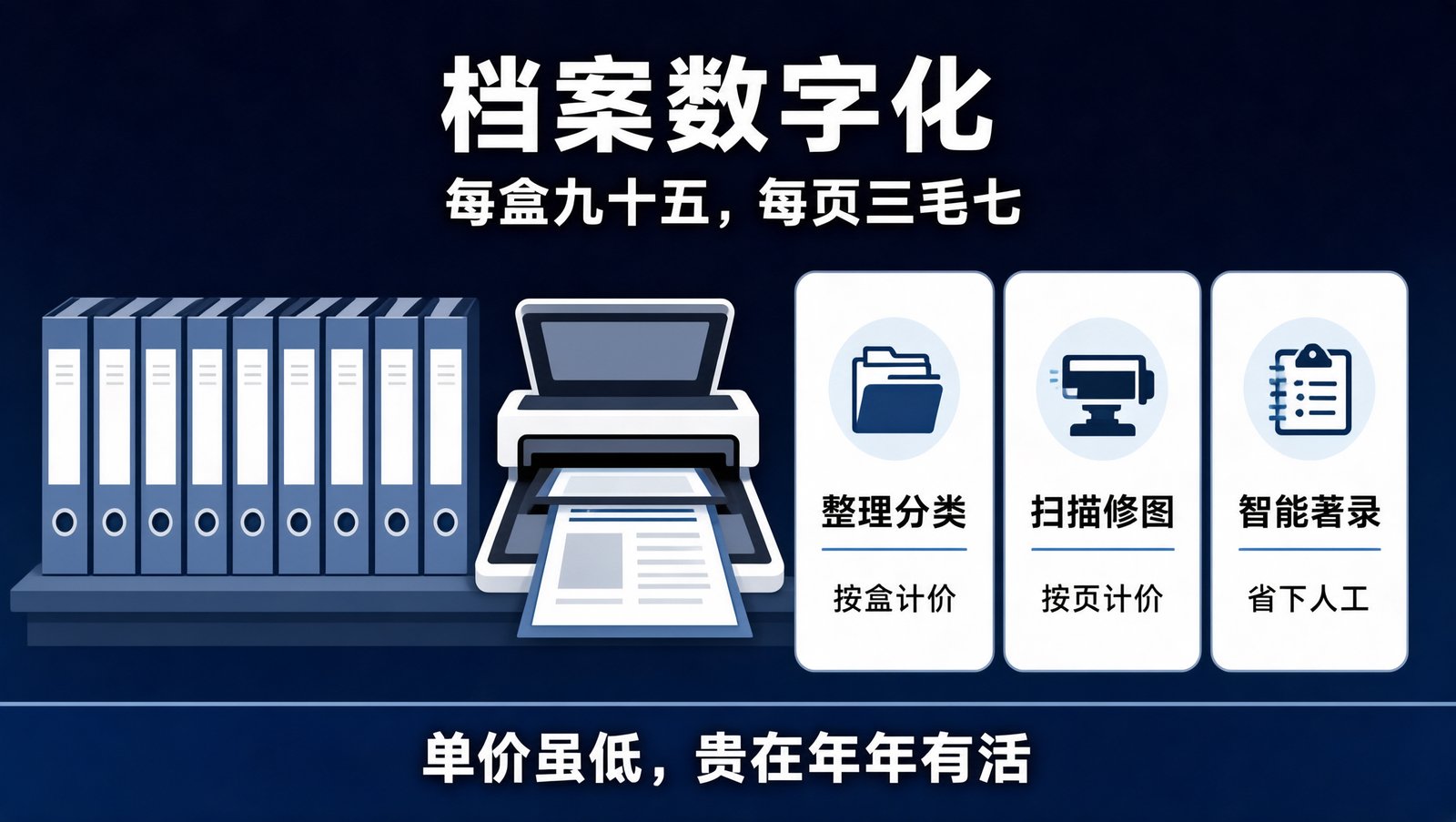 档案整理与数字化加工的环节与计价口径