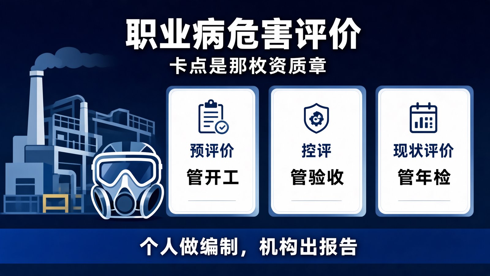 职业病危害评价的三类报告与收费分档