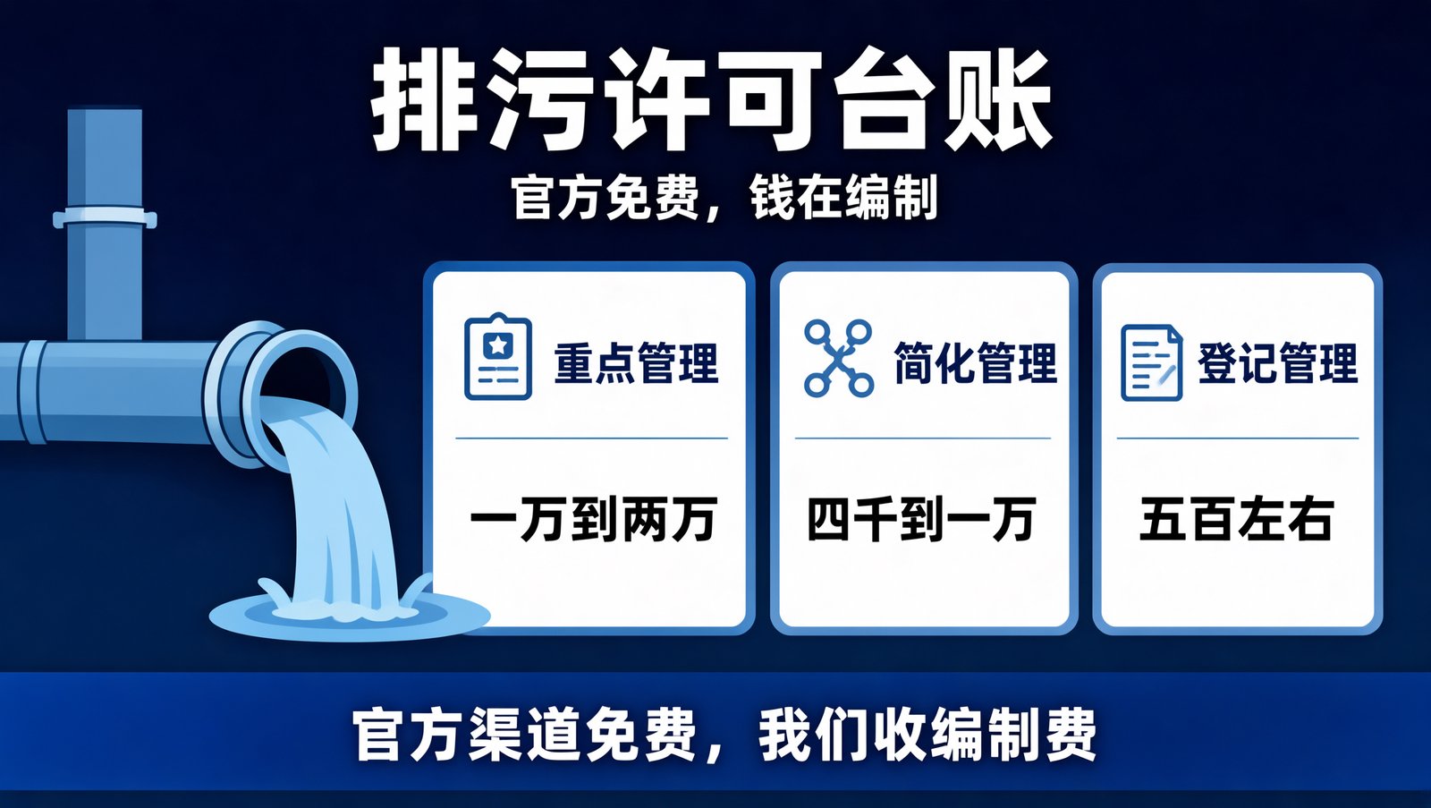 排污许可三类管理对象与年度台账执行报告的关系