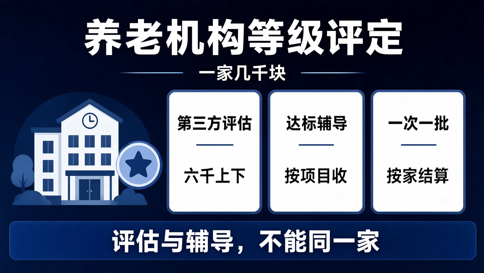 养老机构等级评定的两种接单角色与收费结构